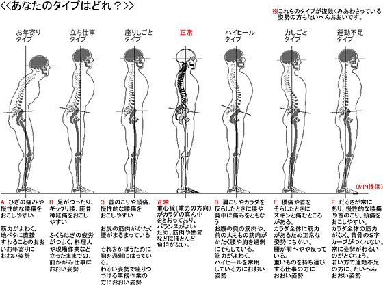 �䂪�݂ɂ���Ă�����₷���Ǐ�